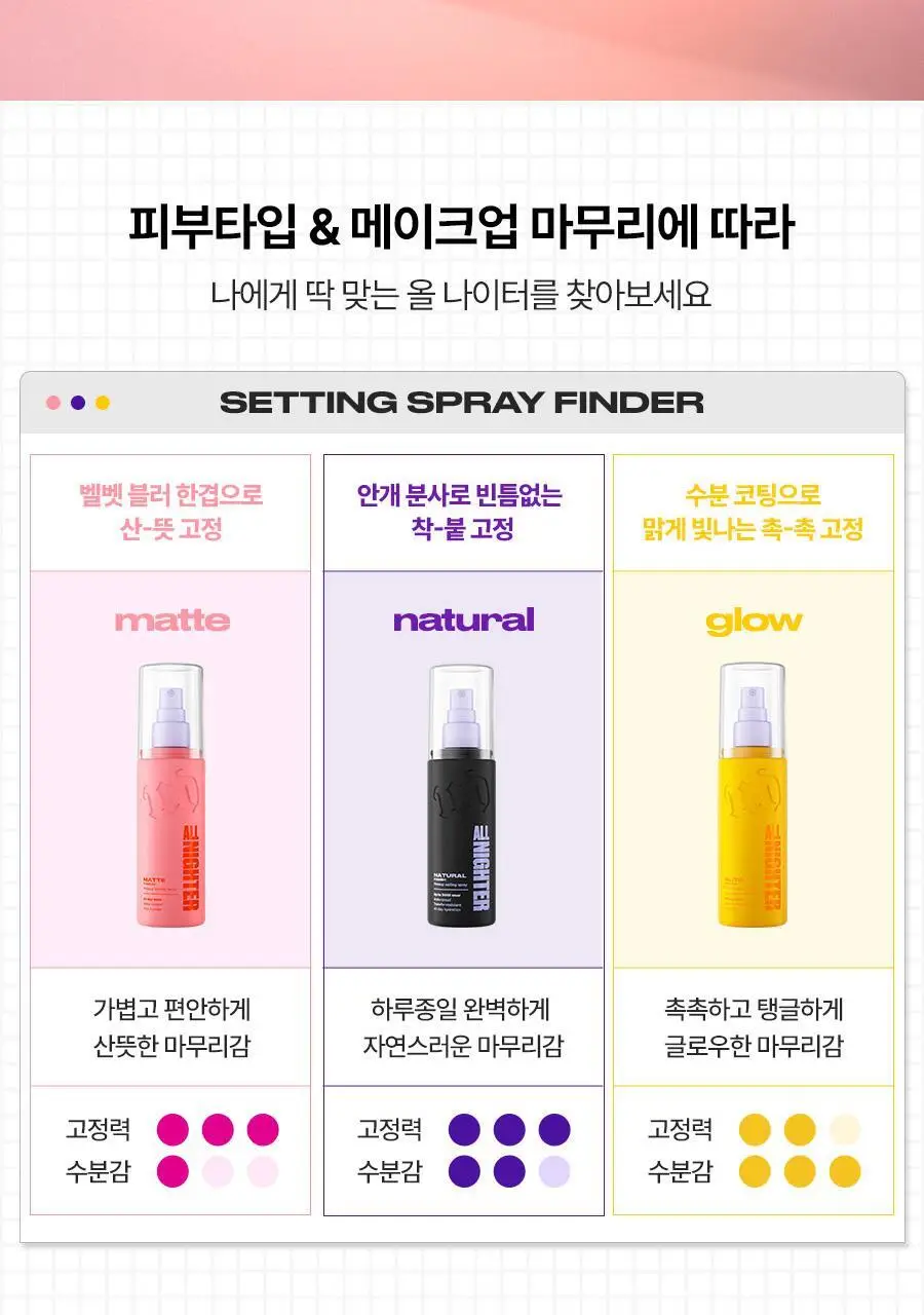 [리뉴얼/단독선런칭] 어반디케이 올나이터 메이크업 세팅 픽서 118ml/30ml 3종 (기획/단품) 상세페이지 44